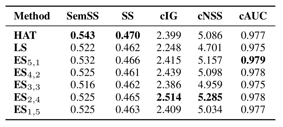 Performance comparison table