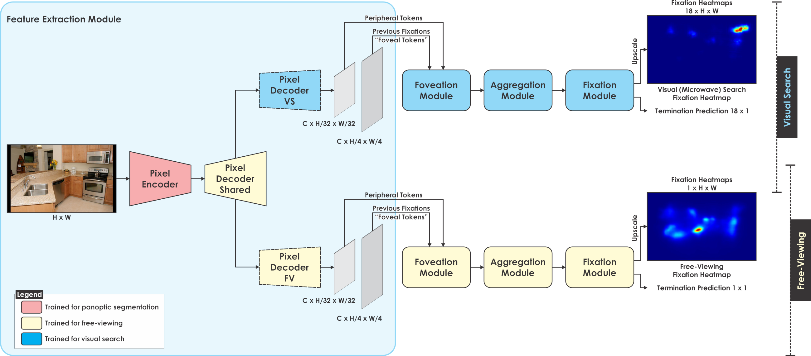 Proposed Architecture